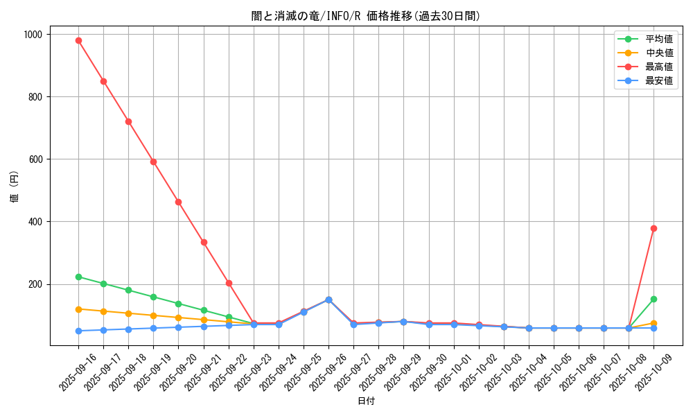 card_770_series_1385_rarity_62_graph