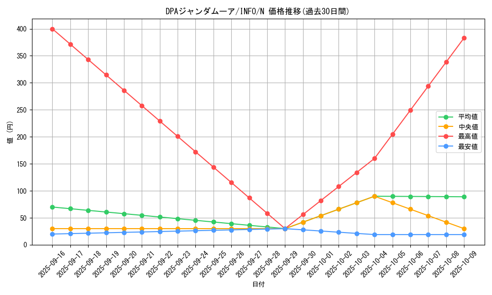 card_771_series_1385_rarity_1_graph