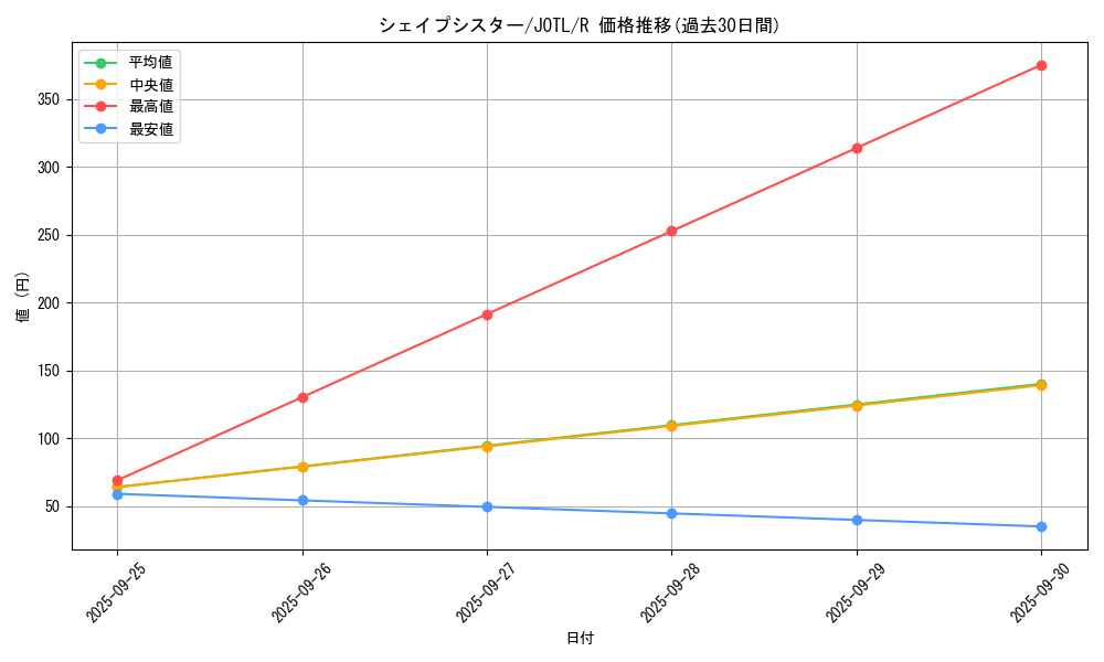 card_7720_series_17707_rarity_62_graph