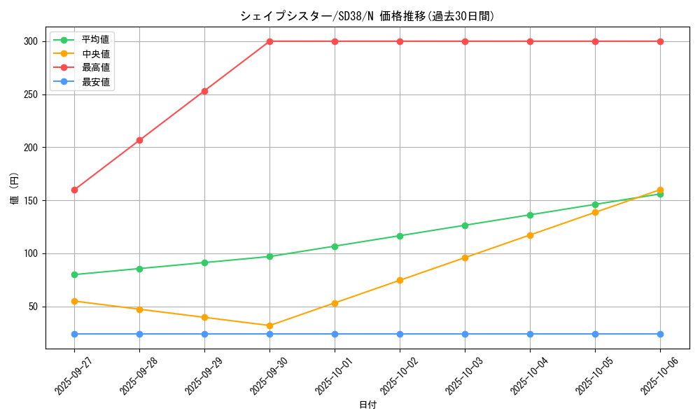 card_7720_series_7432_rarity_1_graph
