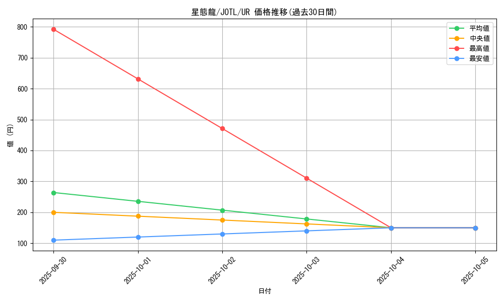 card_7725_series_17707_rarity_7_graph