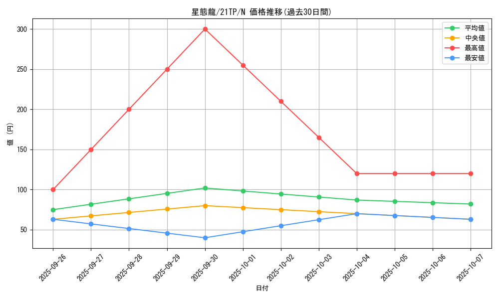card_7725_series_8005_rarity_1_graph