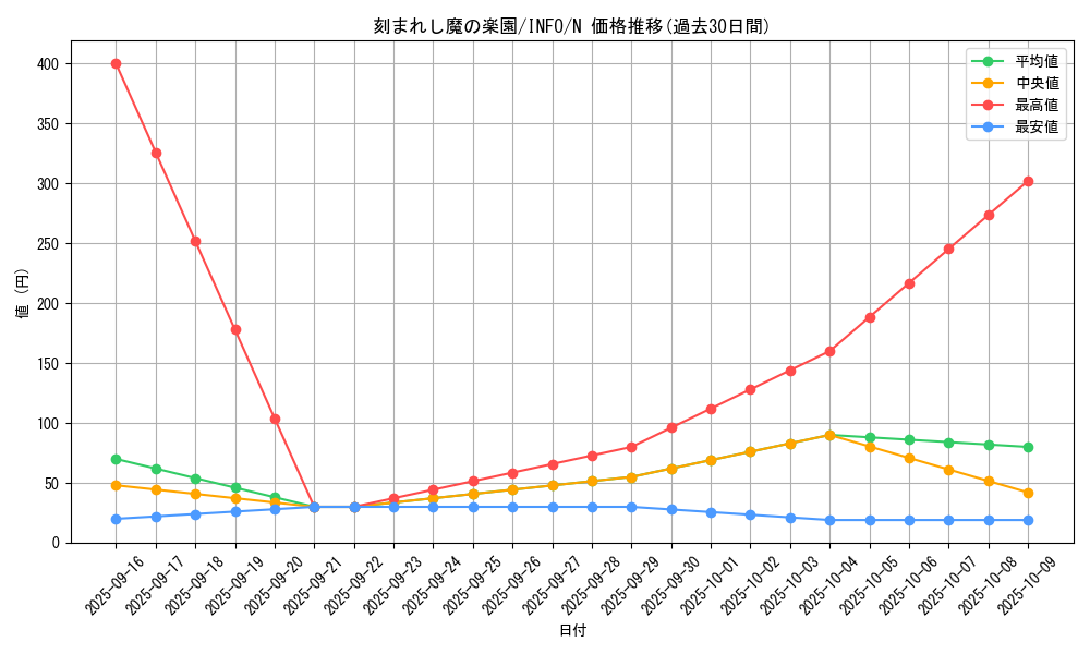 card_772_series_1385_rarity_1_graph