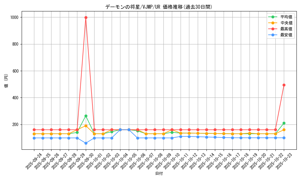 card_7732_series_17787_rarity_7_graph