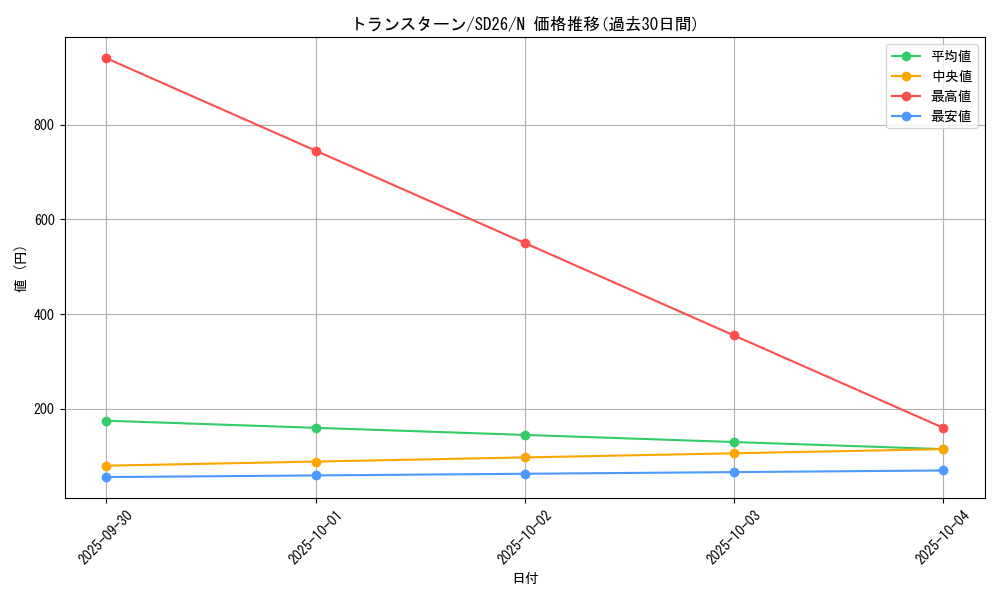 card_7734_series_17120_rarity_1_graph