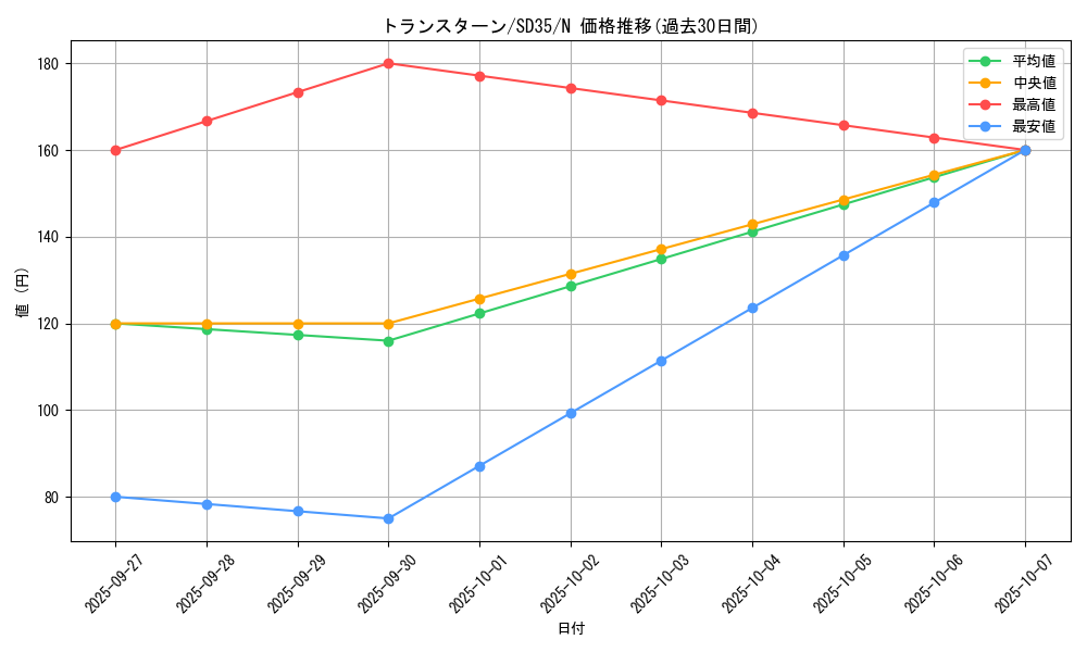 card_7734_series_9546_rarity_1_graph