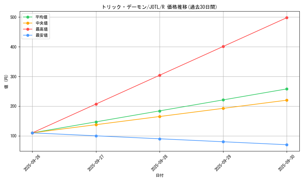 card_7736_series_17707_rarity_62_graph