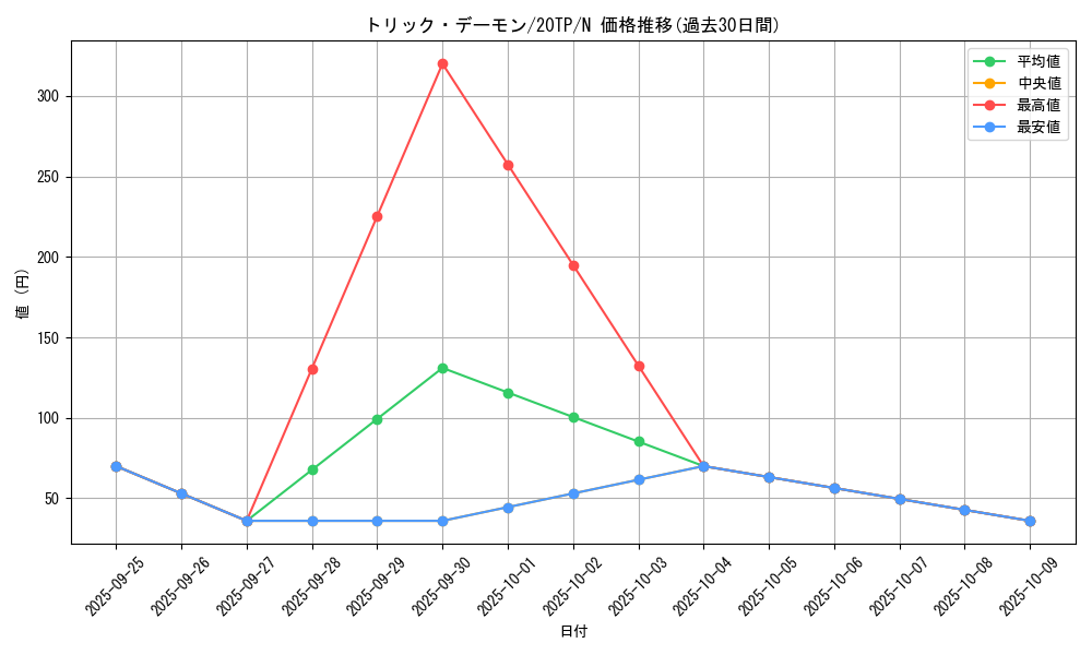 card_7736_series_9641_rarity_1_graph