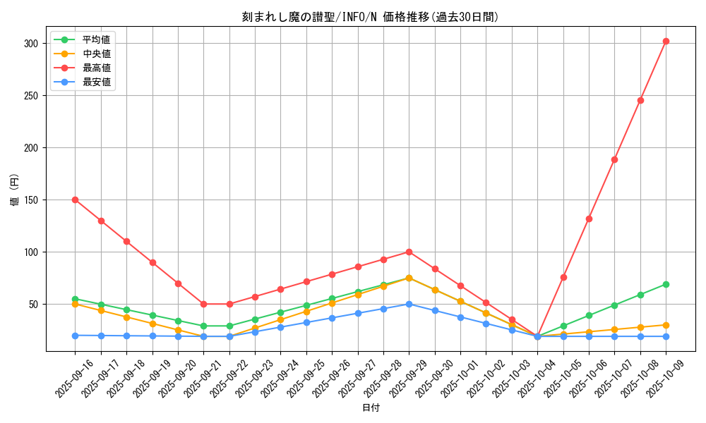 card_773_series_1385_rarity_1_graph
