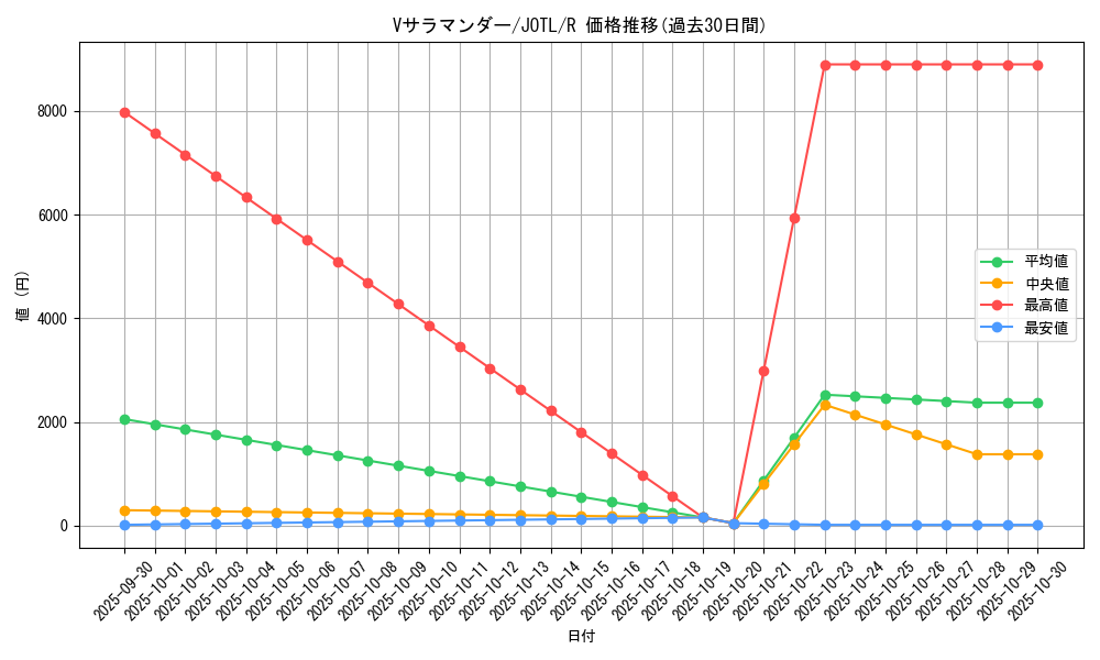 card_7742_series_17707_rarity_62_graph