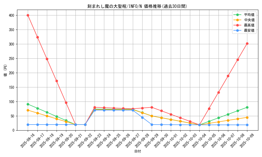 card_774_series_1385_rarity_1_graph