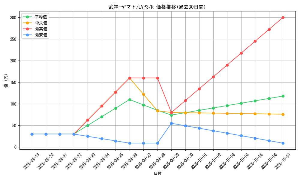 card_7750_series_7913_rarity_62_graph