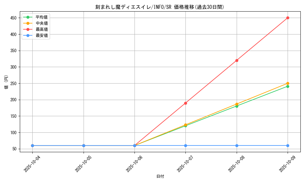 card_775_series_1385_rarity_3_graph