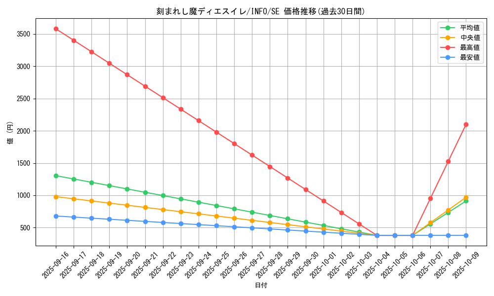 card_775_series_1385_rarity_5_graph