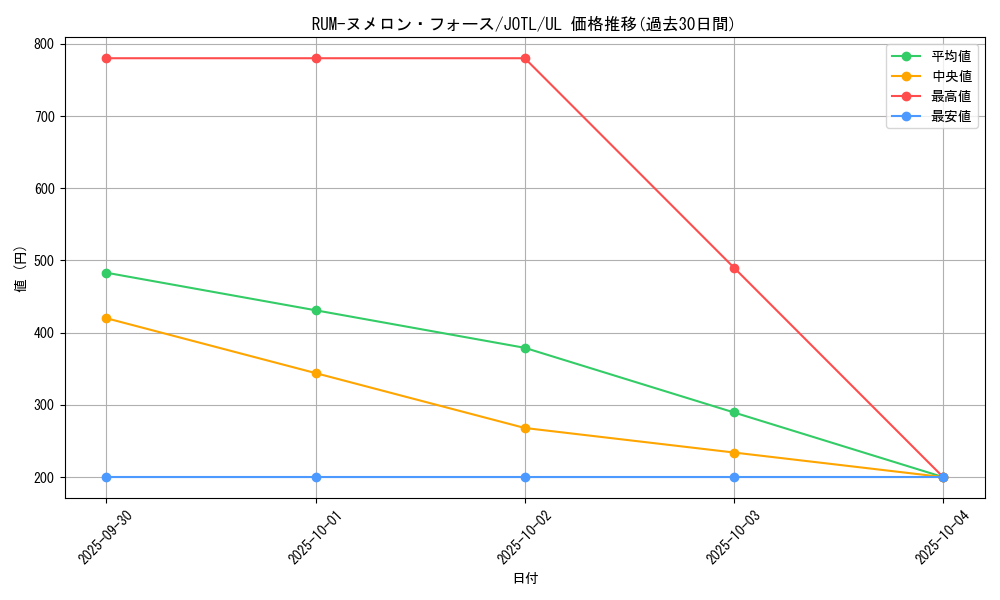 card_7760_series_17707_rarity_77_graph