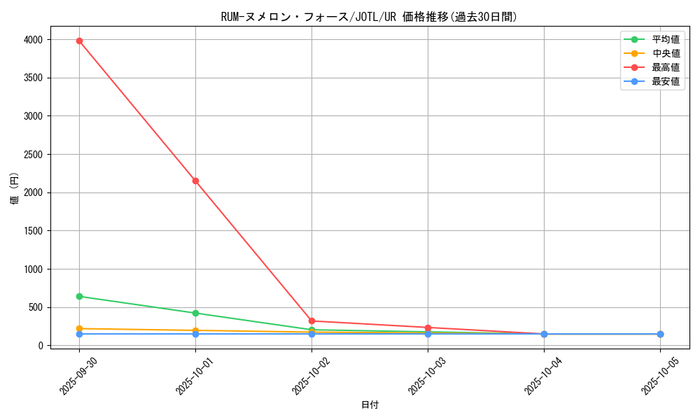 card_7760_series_17707_rarity_7_graph