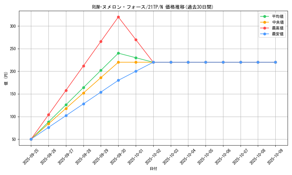 card_7760_series_9809_rarity_1_graph
