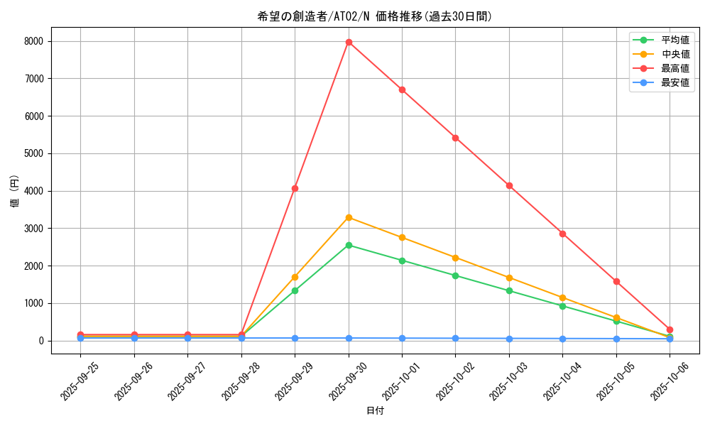 card_7763_series_17842_rarity_1_graph