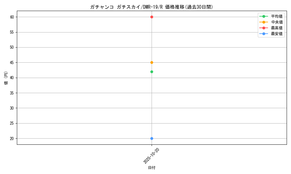 card_77642_series_65463_rarity_101829_graph