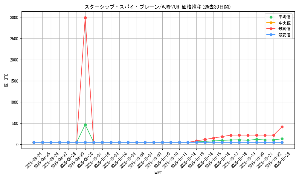 card_7764_series_17843_rarity_7_graph