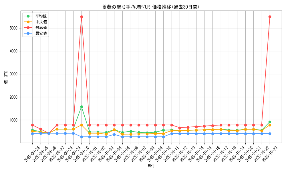card_7765_series_17843_rarity_7_graph