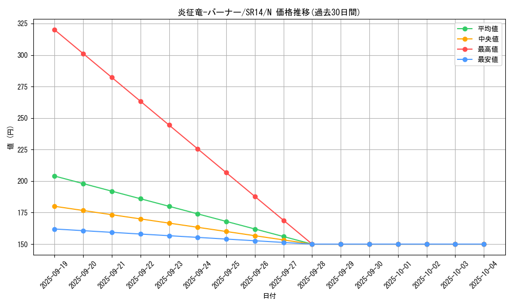 card_7766_series_2248_rarity_1_graph