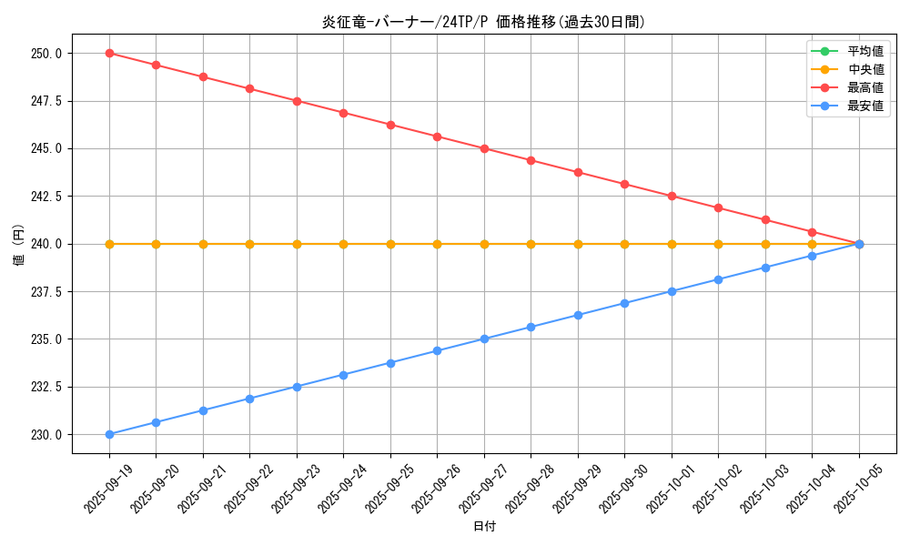 card_7766_series_575_rarity_2_graph