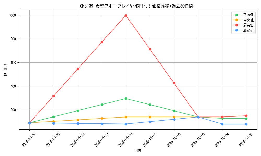 card_7767_series_7049_rarity_7_graph