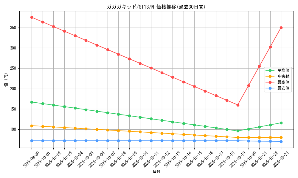 card_7768_series_17850_rarity_1_graph
