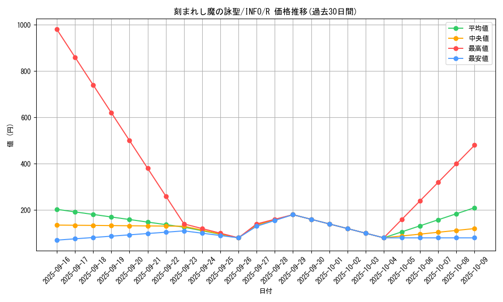 card_776_series_1385_rarity_62_graph