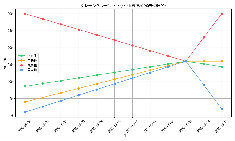 card_7770_series_11858_rarity_1_graph