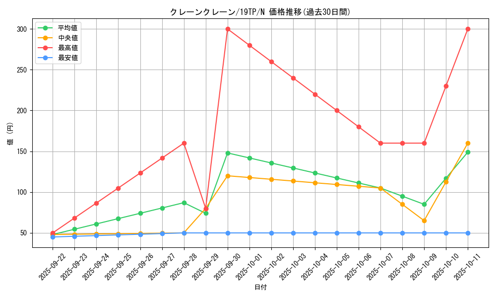 card_7770_series_12456_rarity_1_graph