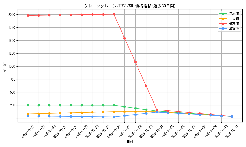 card_7770_series_16616_rarity_3_graph
