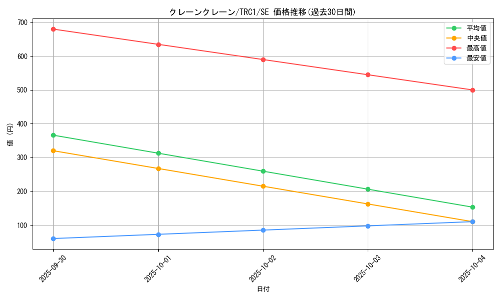 card_7770_series_16616_rarity_5_graph