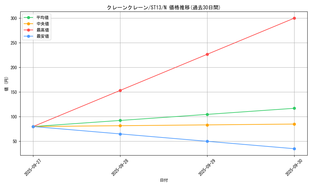 card_7770_series_17849_rarity_1_graph
