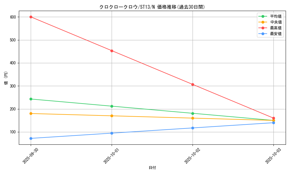 card_7771_series_17850_rarity_1_graph