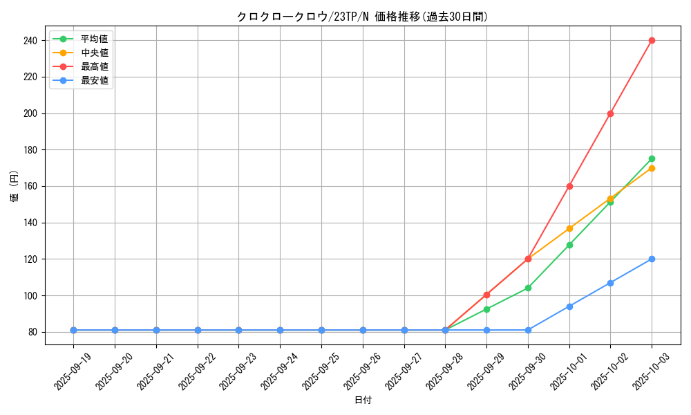 card_7771_series_4849_rarity_1_graph