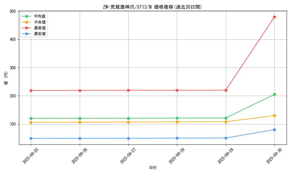 card_7773_series_17849_rarity_1_graph