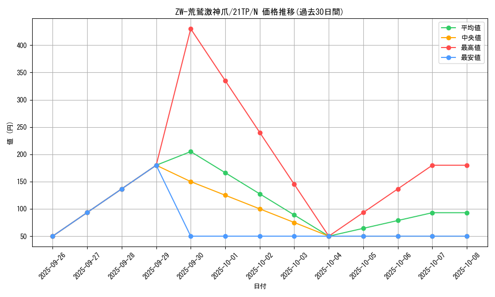 card_7773_series_8933_rarity_1_graph