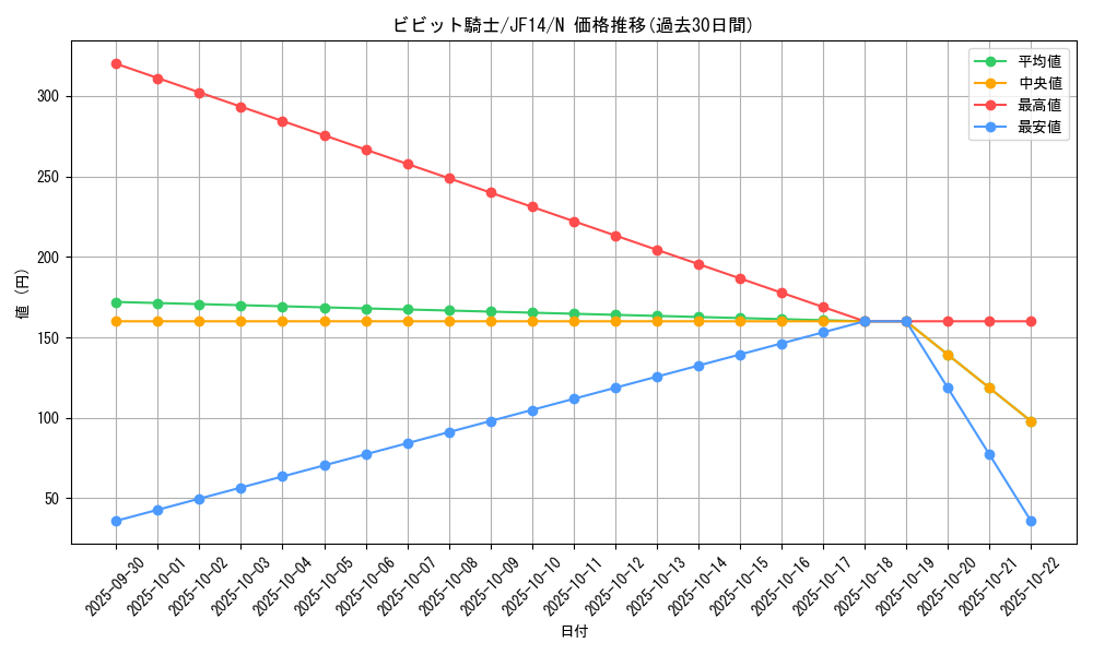 card_7775_series_17059_rarity_1_graph