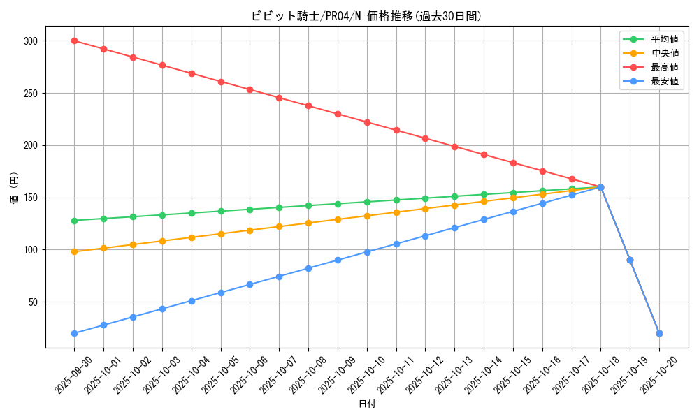 card_7775_series_17067_rarity_1_graph