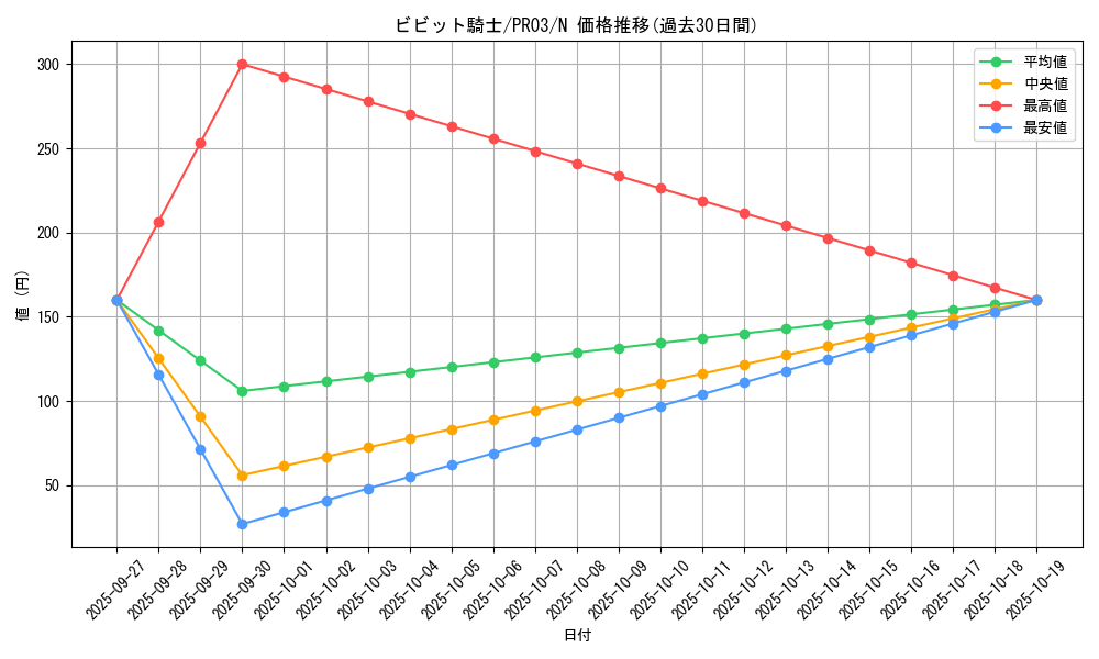 card_7775_series_17847_rarity_1_graph