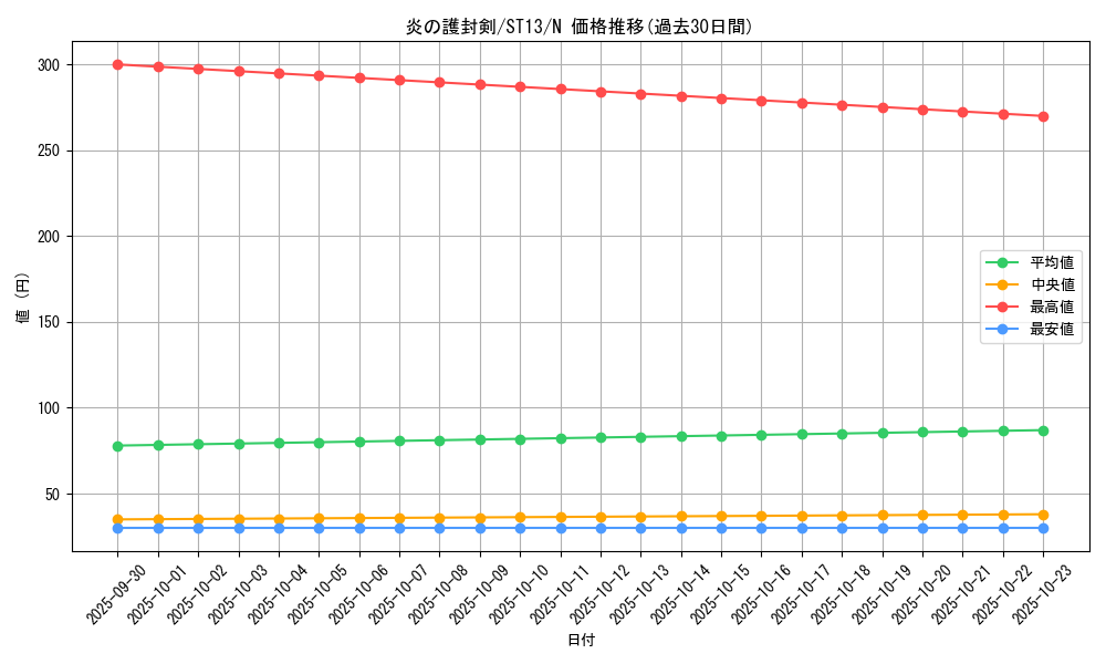 card_7777_series_17850_rarity_1_graph