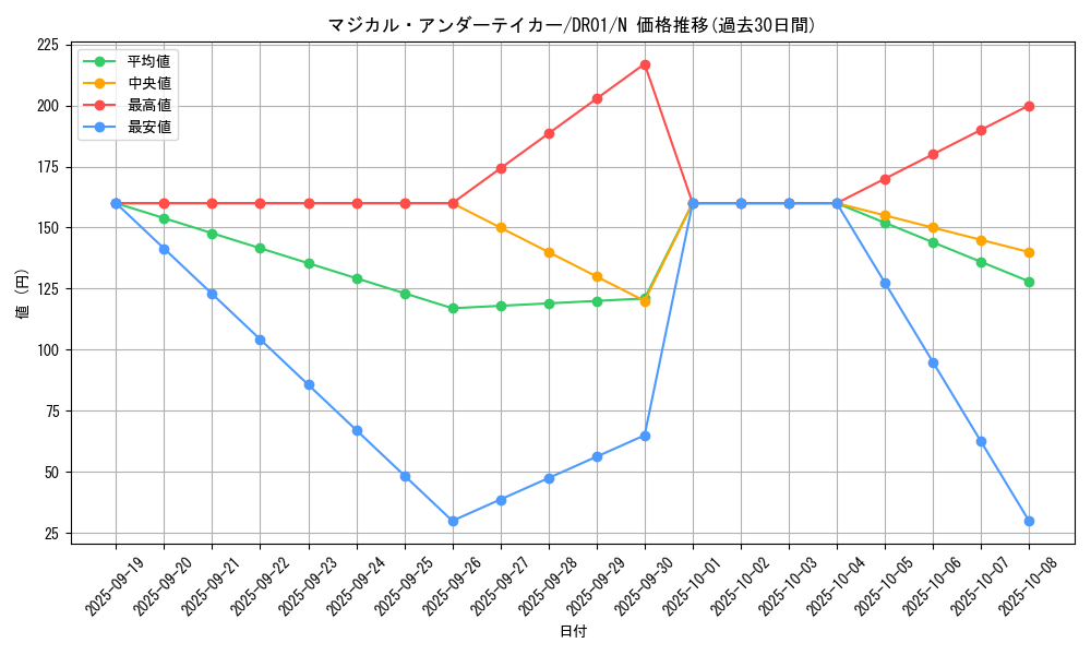 card_7778_series_9094_rarity_1_graph