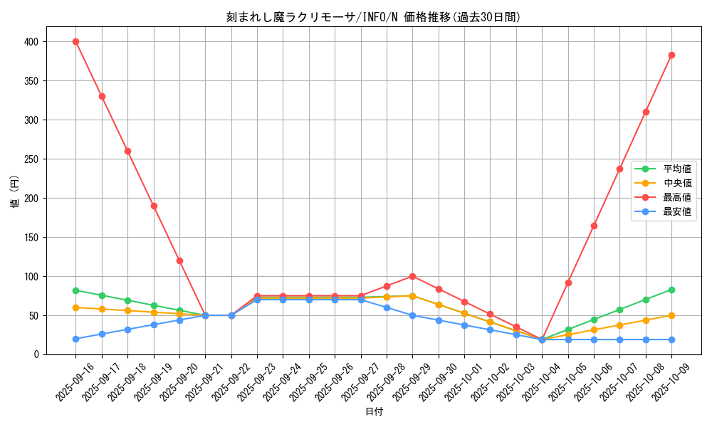card_777_series_1385_rarity_1_graph