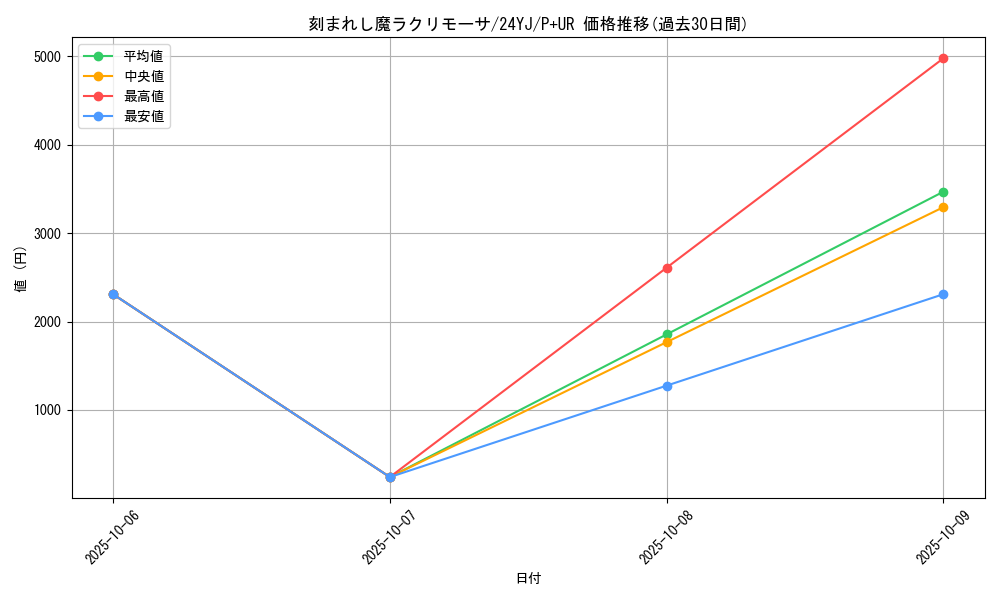 card_777_series_1495_rarity_495_graph