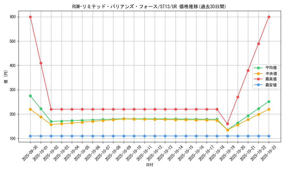 card_7780_series_17849_rarity_7_graph