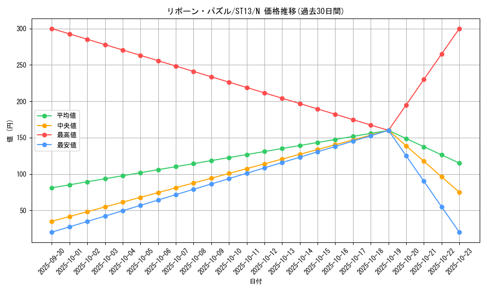 card_7781_series_17850_rarity_1_graph