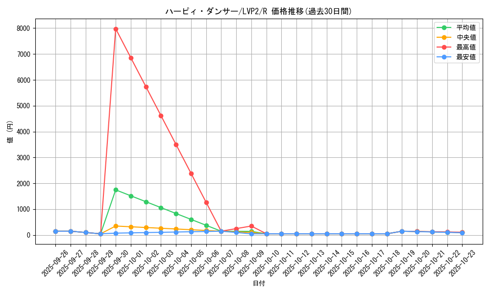 card_7782_series_9567_rarity_62_graph