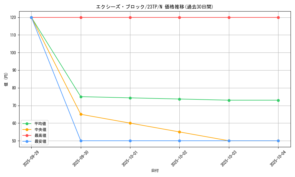 card_7786_series_5916_rarity_1_graph